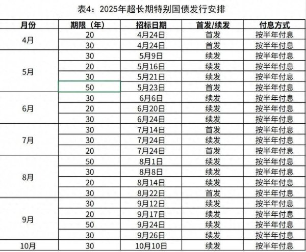 长宏网 2025年超长期特别国债，今起发行！