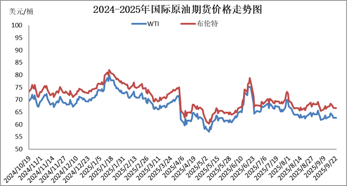 图片来源：隆众资讯